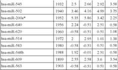 Figure US08216784-20120710-C00009