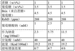 Figure BDA0003712546040000591