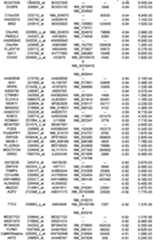 Figure 112018088977530-pat00107