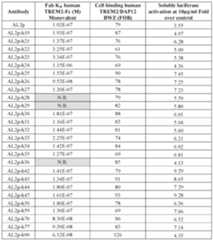 Figure imgf000234_0001