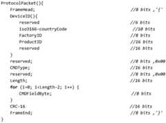 Figure BDA0002489411650000071