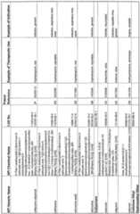 Figure imgf000207_0001