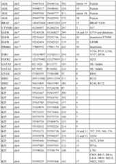 Figure imgf000125_0001