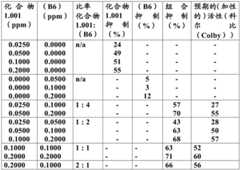 Figure BDA0003732020750000342