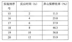 Figure BSA00000858654100072