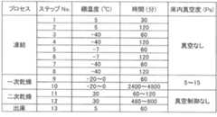 Figure JPOXMLDOC01-appb-T000025