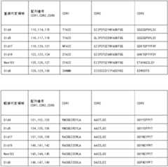 Figure JPOXMLDOC01-appb-T000001