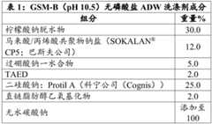 Figure BDA0003468176740000801