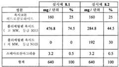 Figure 112011082183604-pat00029