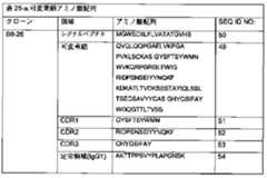 Figure 0007097478000010