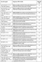 Figure imgf000096_0001