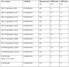 Figure imgf000120_0002