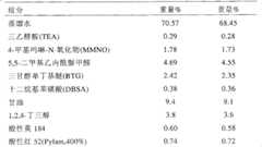 Figure G2005800202958D00202