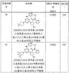 Figure GPA00001066806500821