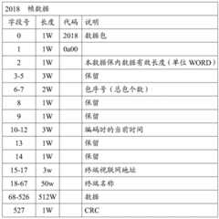 Figure BDA0002047717920000151