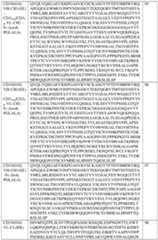 Figure imgf000140_0001