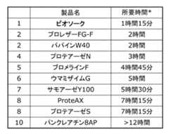 Figure JPOXMLDOC01-appb-T000002