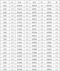 Figure BDA0003372363720001931