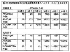 Figure 0007097478000032