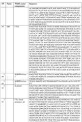 Figure imgf000141_0001