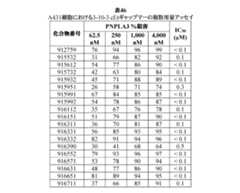 Figure 0007422816000131