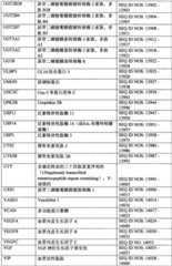 Figure BPA0000291811450003741