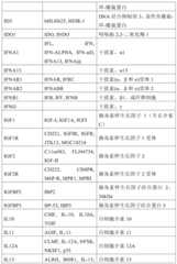 Figure BDA0001878096640000611