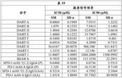 Figure GDA0003049252520001821