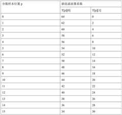 Figure BDA0003734116620000261