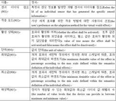 Figure 112010040438936-pat00010