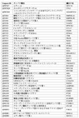 Figure 0007488193000198