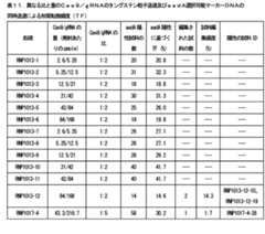 Figure 0007555825000011