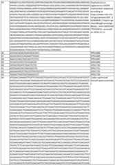 Figure imgf000146_0001