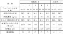 Figure JPOXMLDOC01-appb-T000001