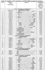 Figure imgf000096_0001