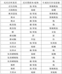 Figure BDA0003283516270000121