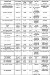 Figure imgf000131_0001