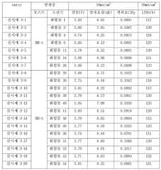 Figure 112020128379589-pat00407