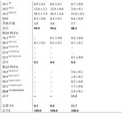 Figure BDA0003293367300000971