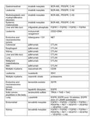 Figure imgf000231_0001