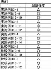 Figure JPOXMLDOC01-appb-T000099