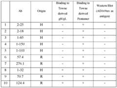 Figure imgf000087_0001