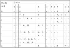 Figure BDA0002303144870000171