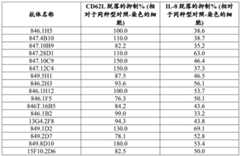 Figure BDA0004113660640001902