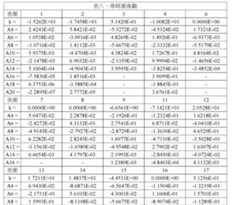 Figure 109116712-A0305-02-0032-19