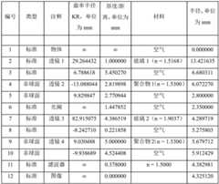 Figure GDA0003642443670000091