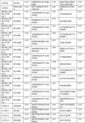 Figure imgf000154_0001