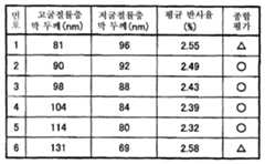 Figure 112006042120762-pct00036