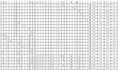 Figure imgf000034_0001