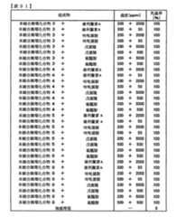 Figure TWI614242BD00292